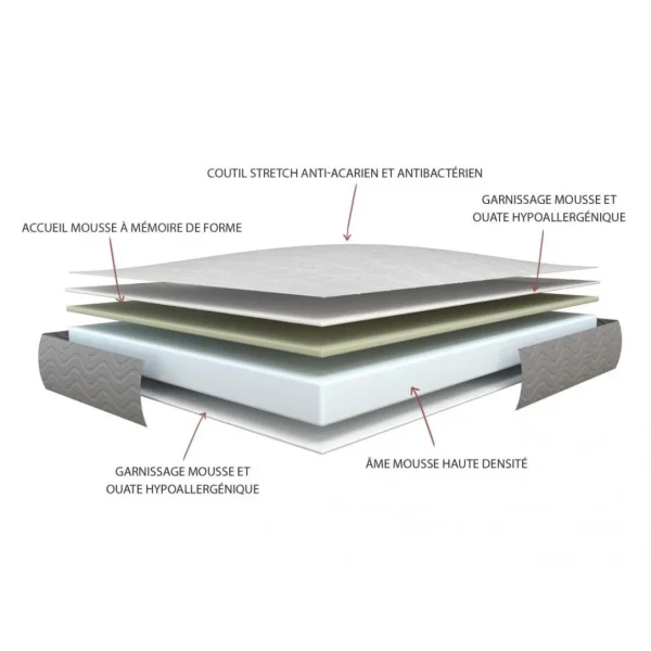 prix pas cher Vente-unique Ensemble Sommier + Matelas Mousse HD + Mémoire De Forme + Tissu 3D Re… 4